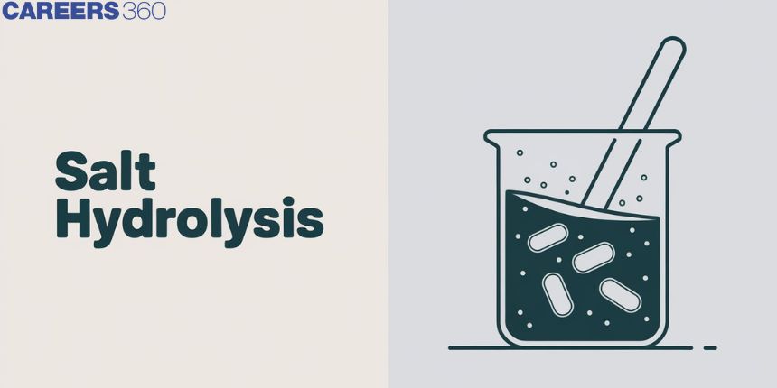 Salt Hydrolysis: Definition, Equation, Formula, Questions and Examples